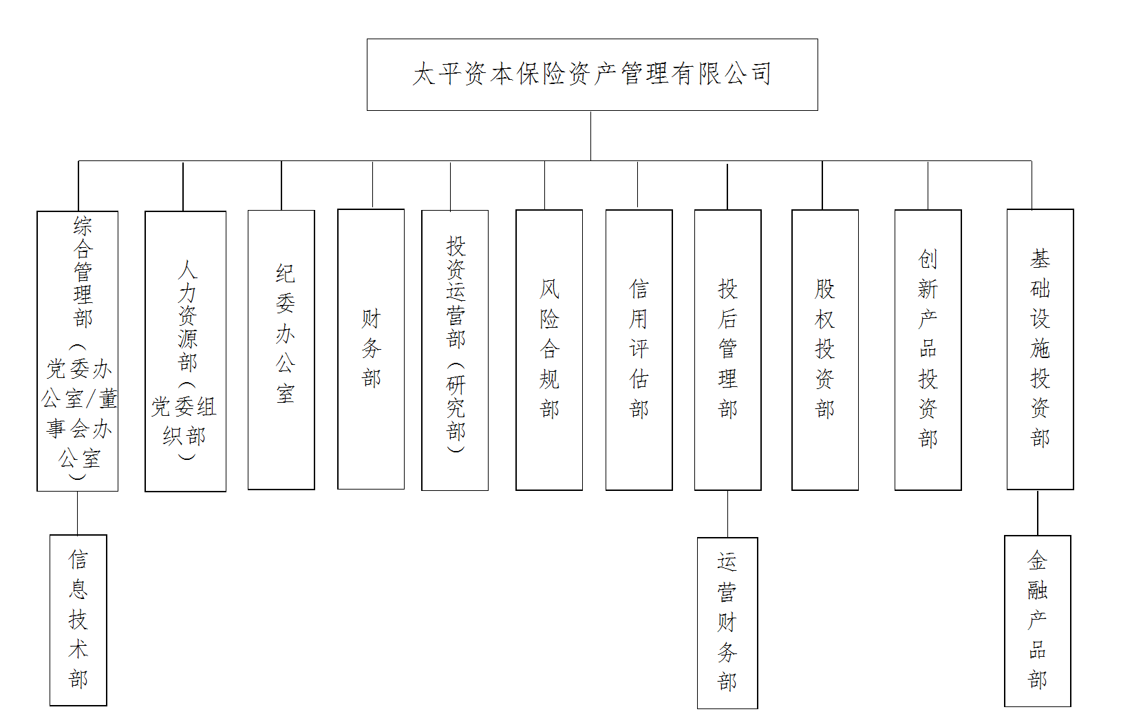 太平投資組織架構